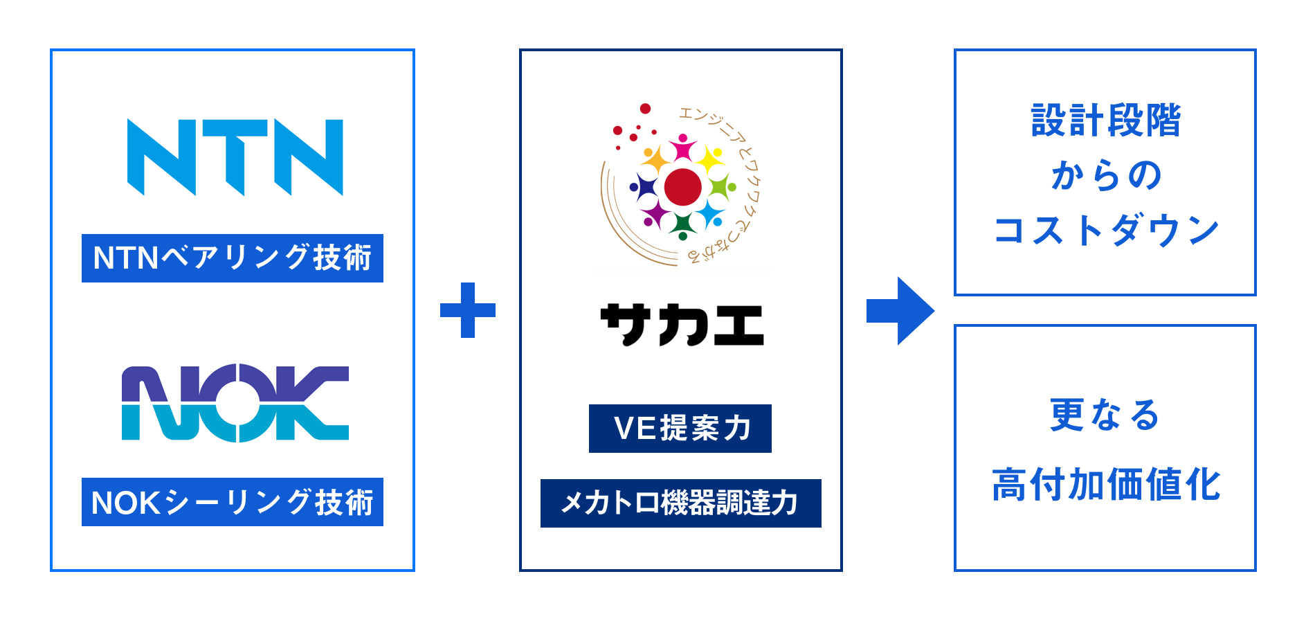 210805_va-ve-chart